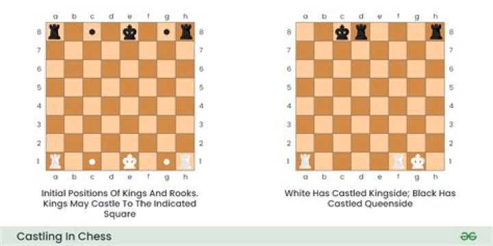 Can castling capture?