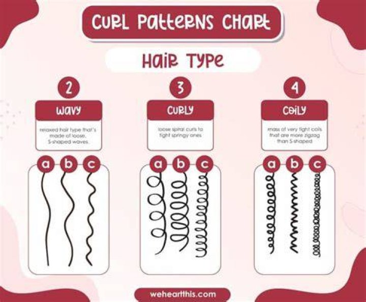 Can curly hair turn straight?
