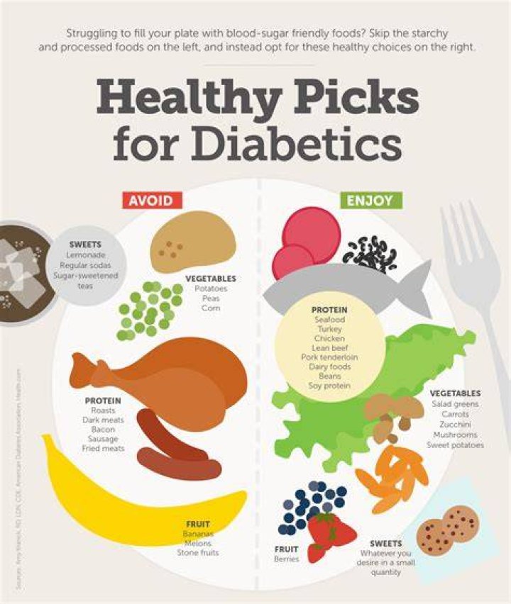 Can diabetics go on a cruise?
