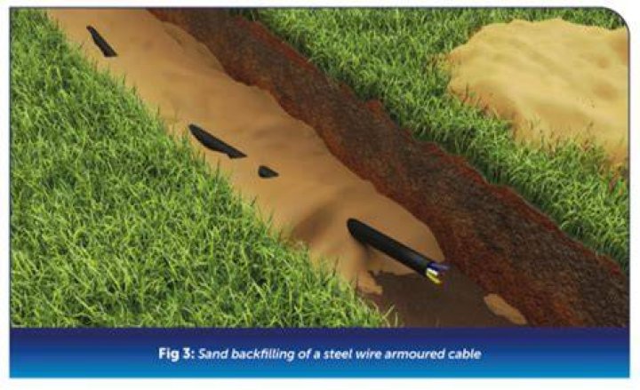 Can ground wire be direct buried?