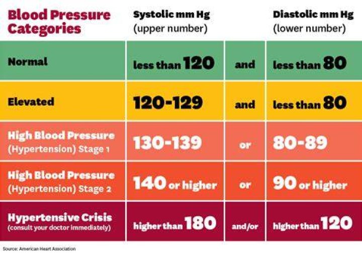 Can high blood pressure return to normal without medication?