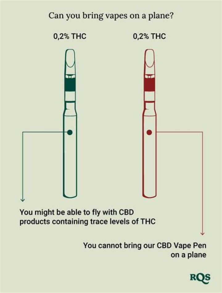 Can I bring my dab pen on a plane to Florida?