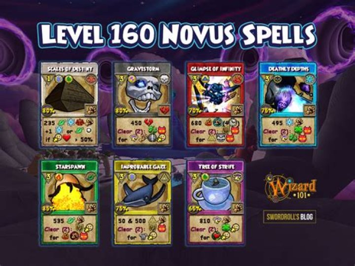 Can I change my school in Wizard 101?