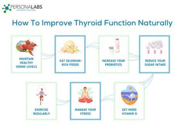 Can I lower my TSH naturally?