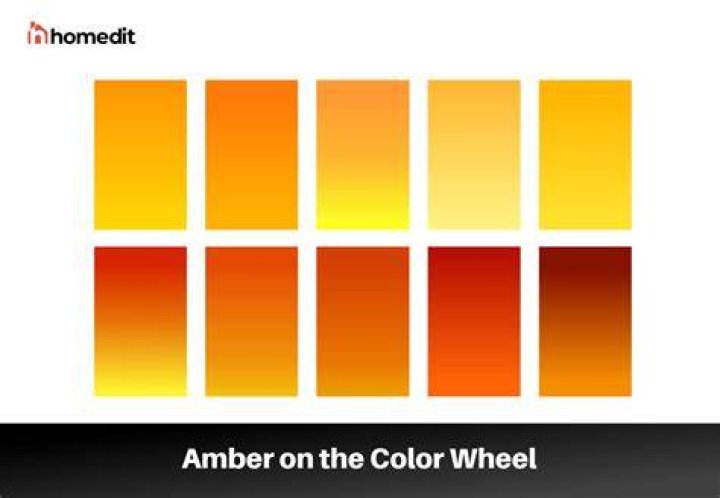 Can I make amber?