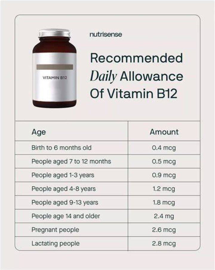 Can I take B12 everyday?
