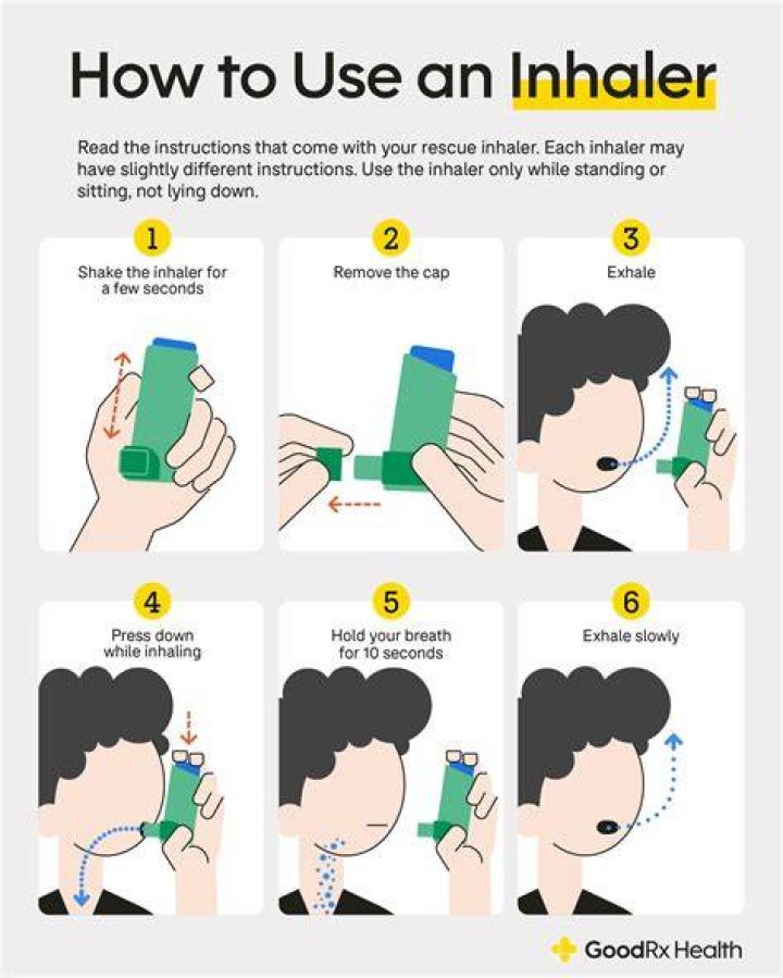Can I use an inhaler if I have shortness of breath?