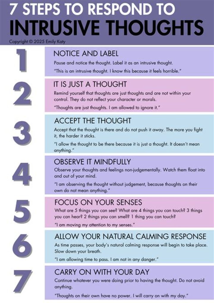 Can intrusive thoughts create false memories?