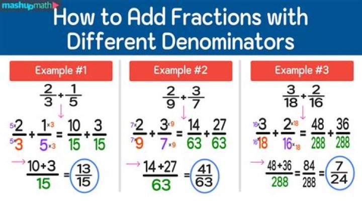 Can Irrationals be fractions?