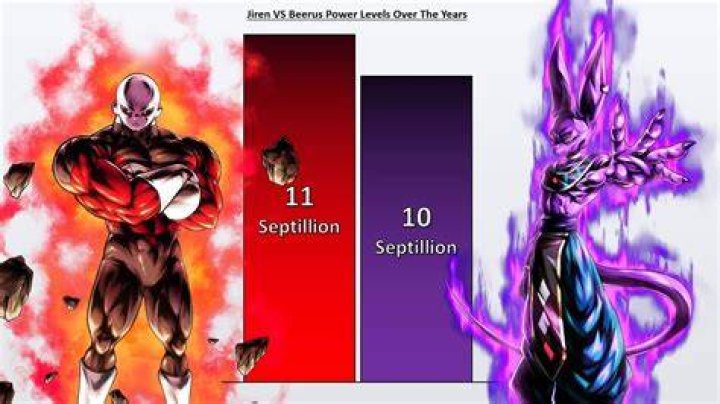 Can Jiren beat Beerus?