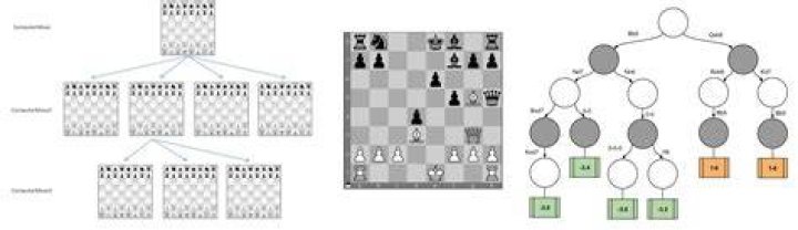 Can neural networks play chess?