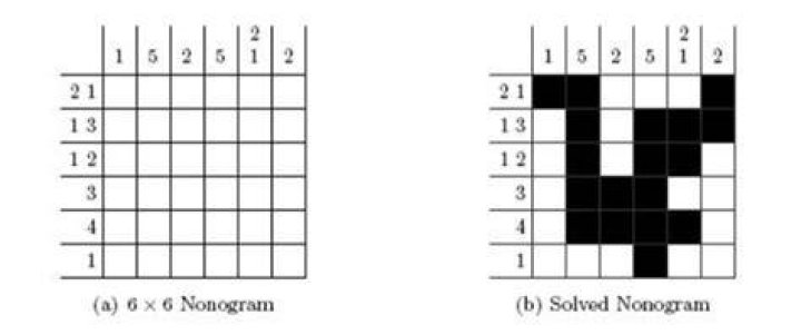 Can nonograms have multiple solutions?