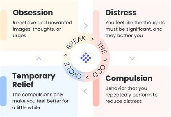 Can obsessive thoughts cause insanity?