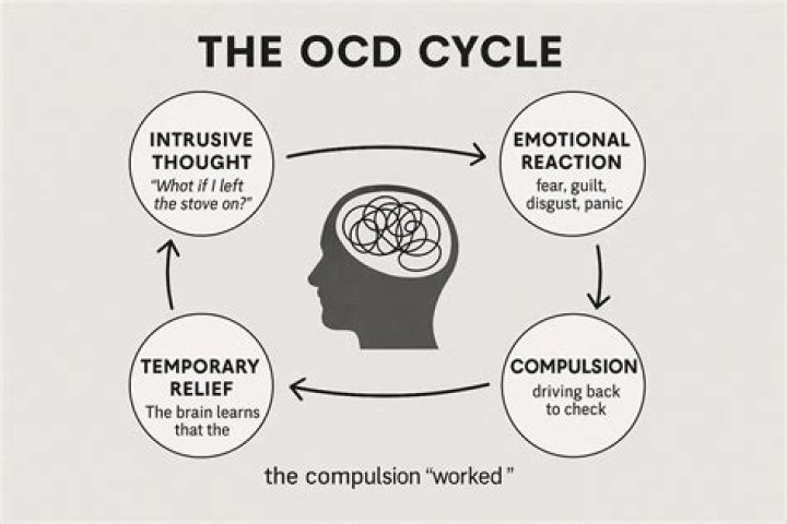 Can OCD thoughts come true?