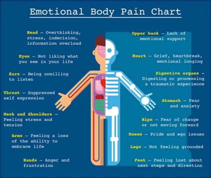 Can pain be caused by the mind?