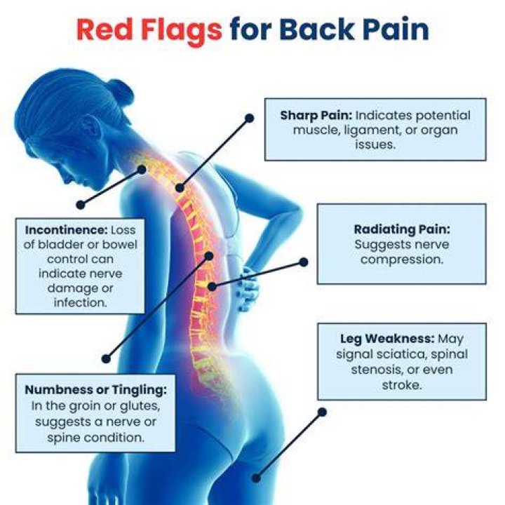 Can rain make your back hurt?