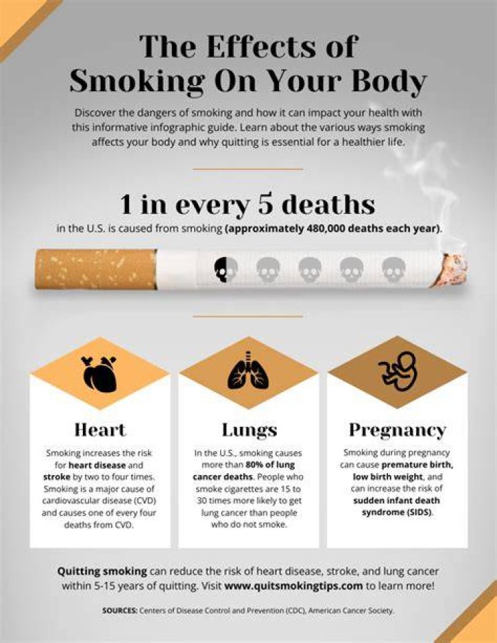 Can smoking cause a burning sensation?