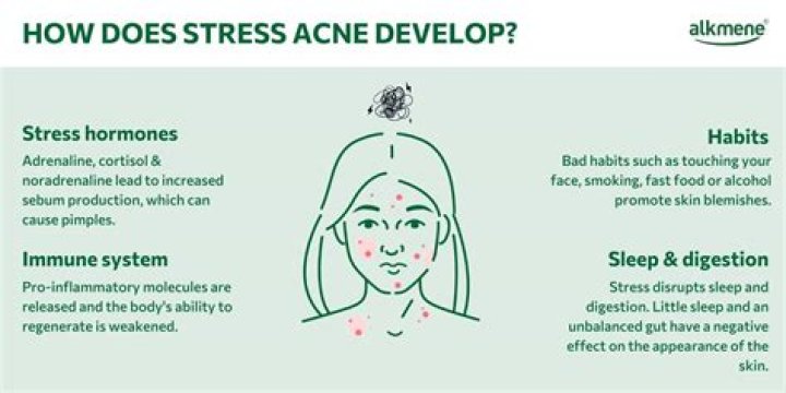 Can stress cause blind pimples?