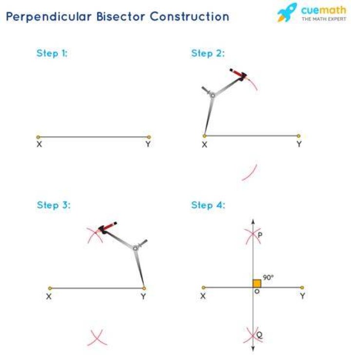 Can there be 2 perpendicular bisectors?