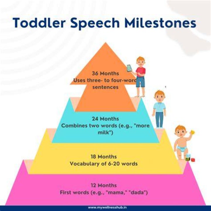 Can toddlers talk?