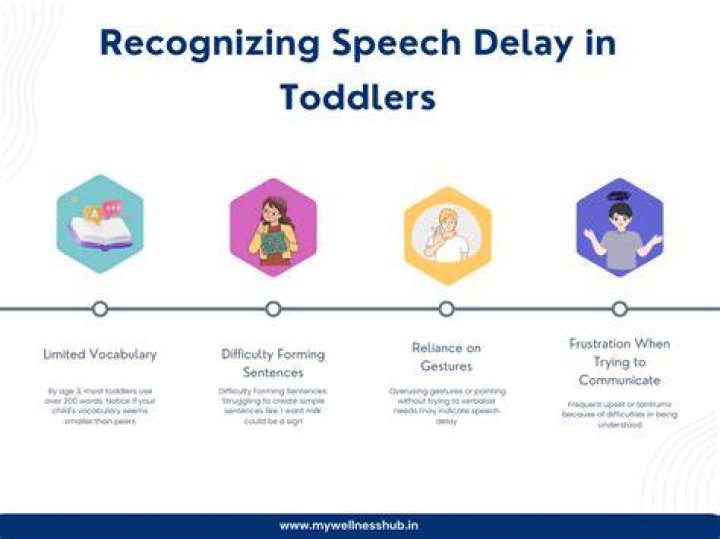 Can too much TV cause speech delay in toddlers?