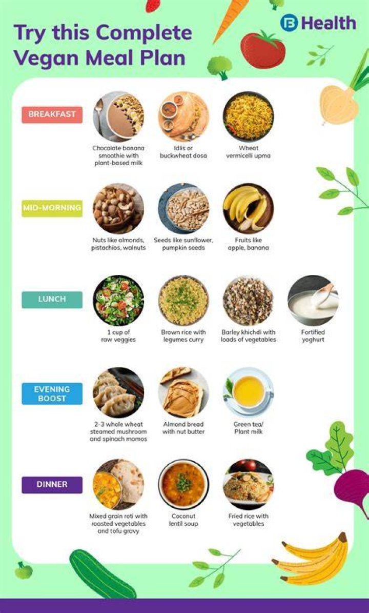 Can vegans have a cheat day?
