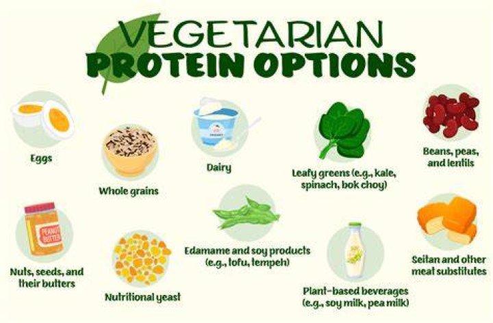 Can vegetarians eat Mars?
