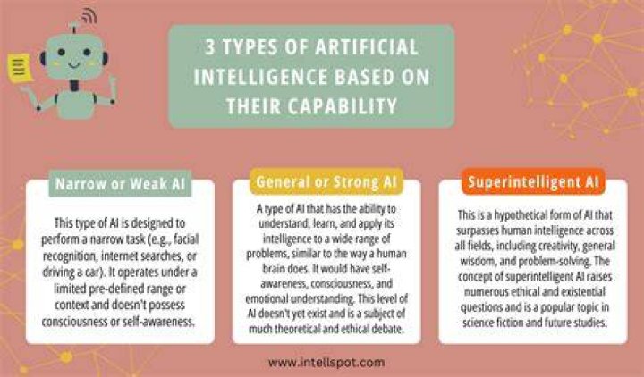 Can we beat artificial intelligence?