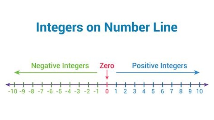 Can we include 0 in positive integer?