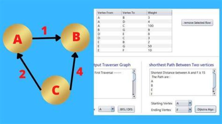 Can we use DFS for shortest path?