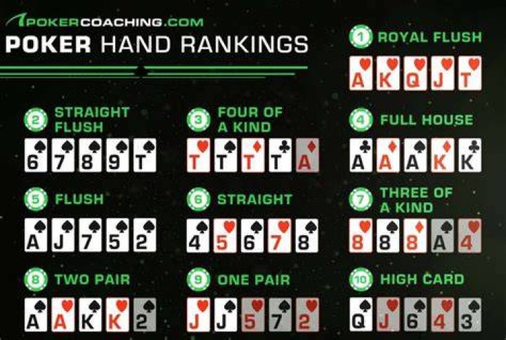 Can you beat a straight with a higher straight?
