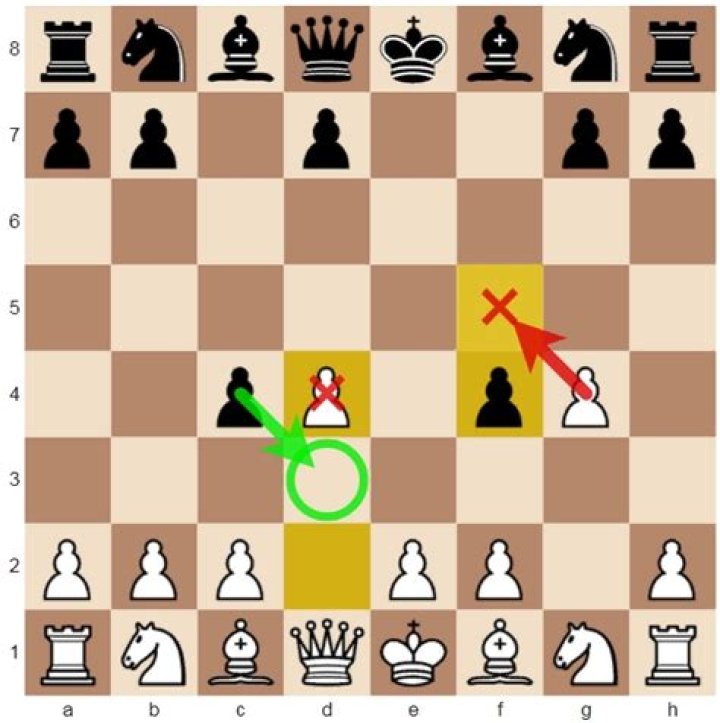 Can you capture any piece with en passant?