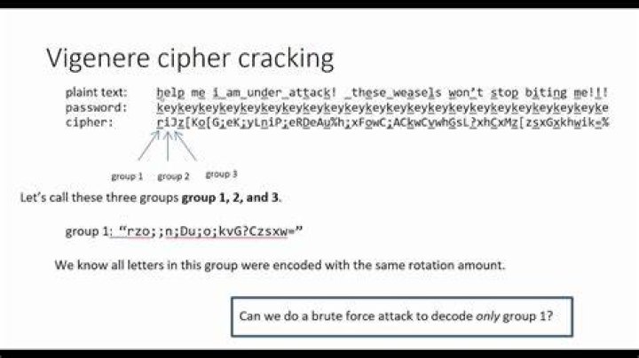 Can you crack vigenere cipher?