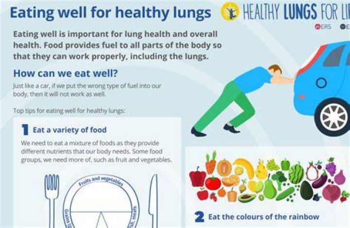 Can you eat lungs?
