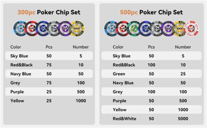 Can you exchange chips in poker?
