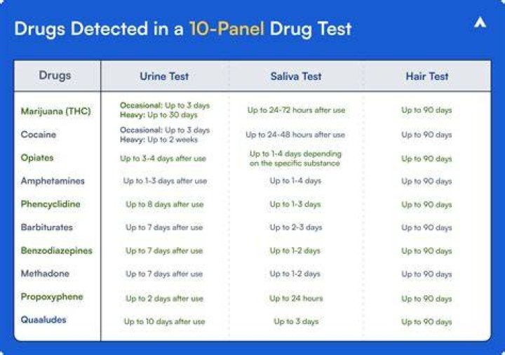 Can you fail a drug test from one beer?