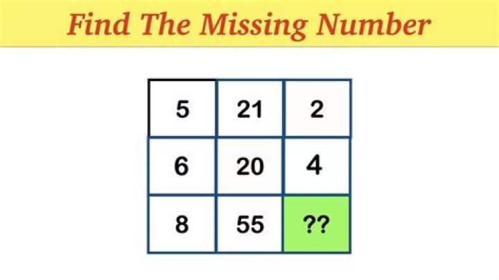 Can you find the missing number in square?