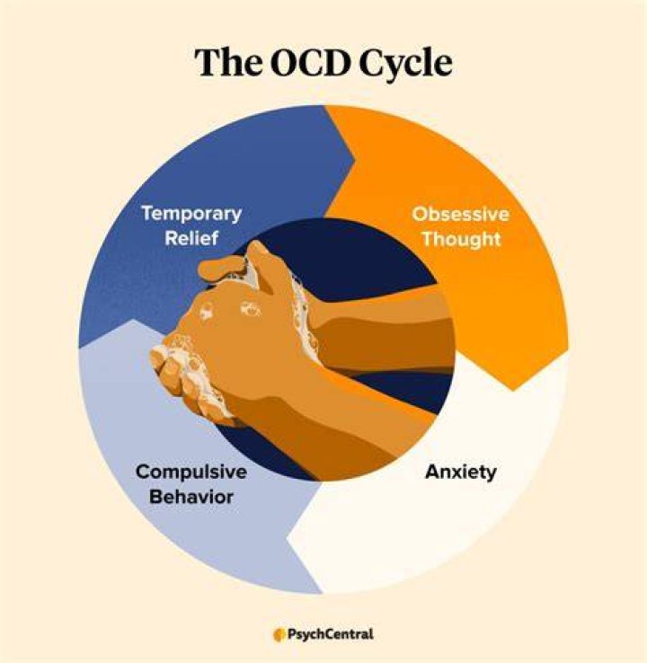 Can you get fired for having OCD?
