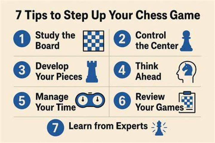 Can you get good at chess just by playing?