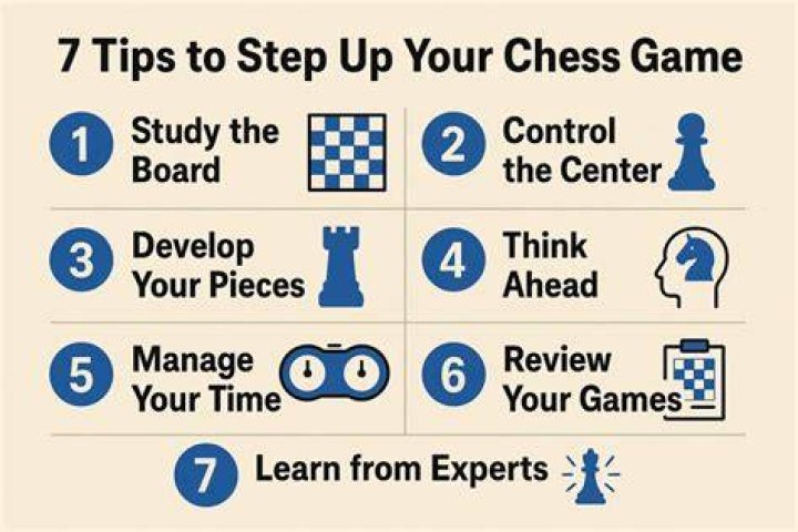 Can you get good at chess without playing?
