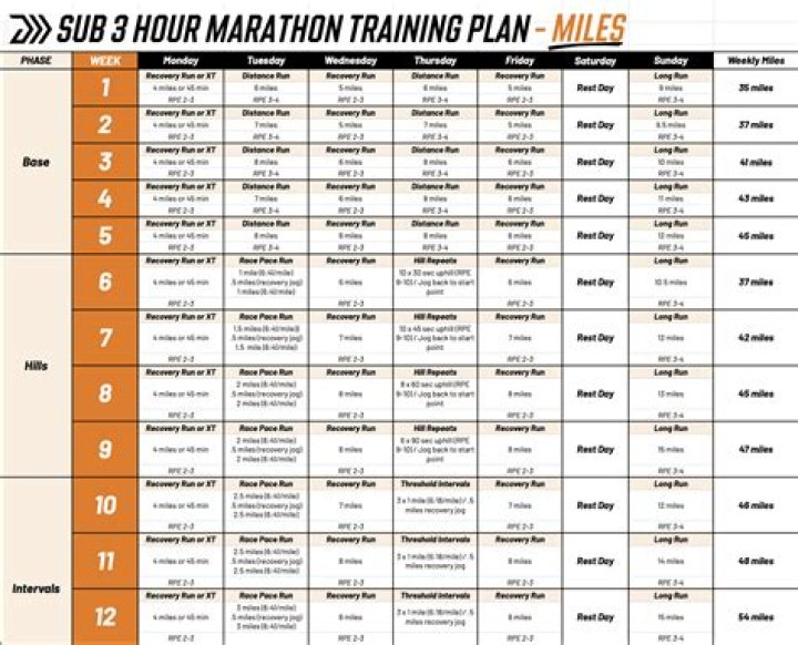 Can you get sub 30 with beginners method?