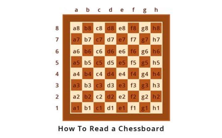 Can you learn to visualize a chess board?