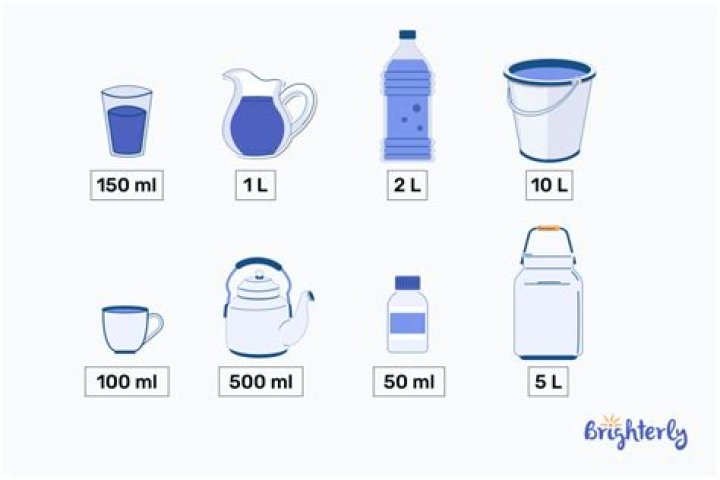 Can you measure exactly 6 liters from jugs of 12 8 and 5 liters?