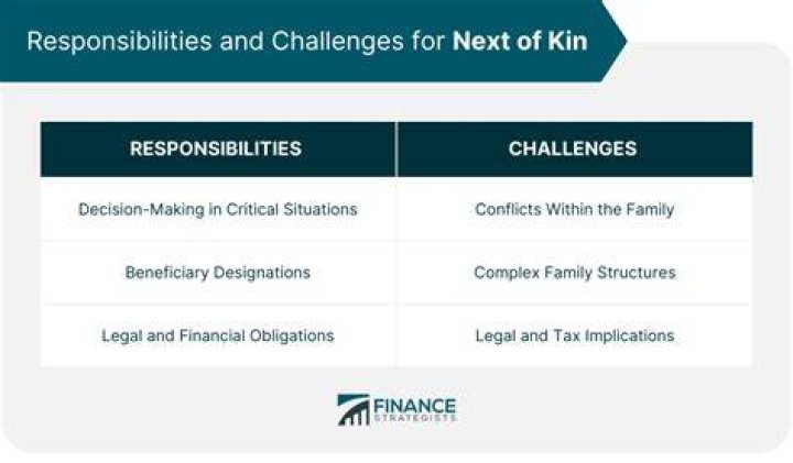 Can you nominate anyone as next of kin?