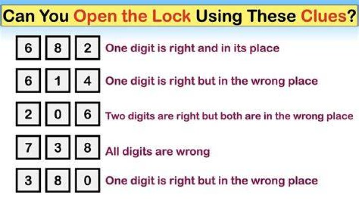 Can you open the lock using these clues 14673?