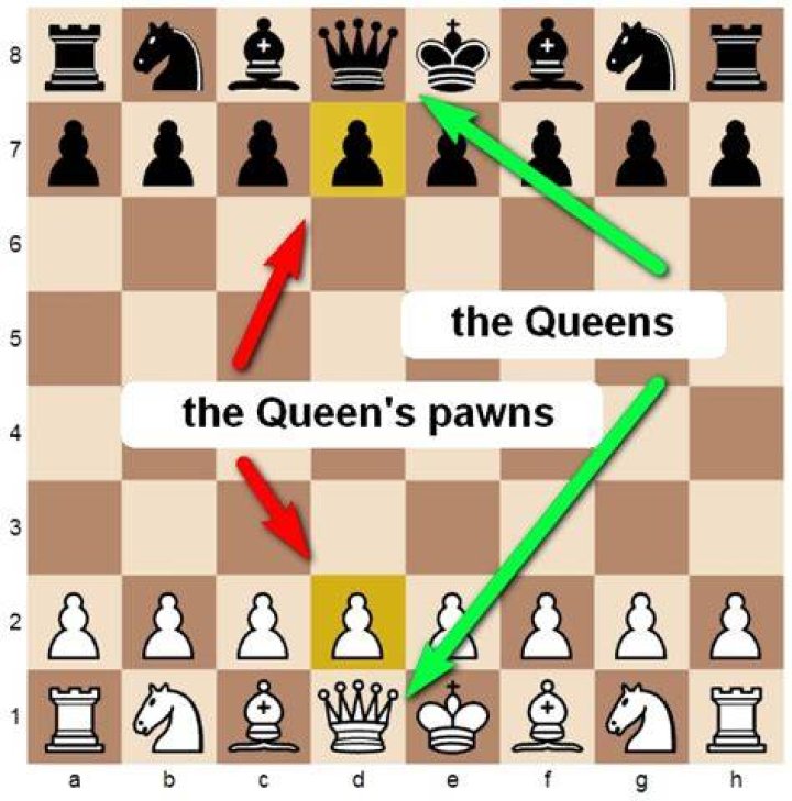 Can you promote a pawn to a queen in chess?