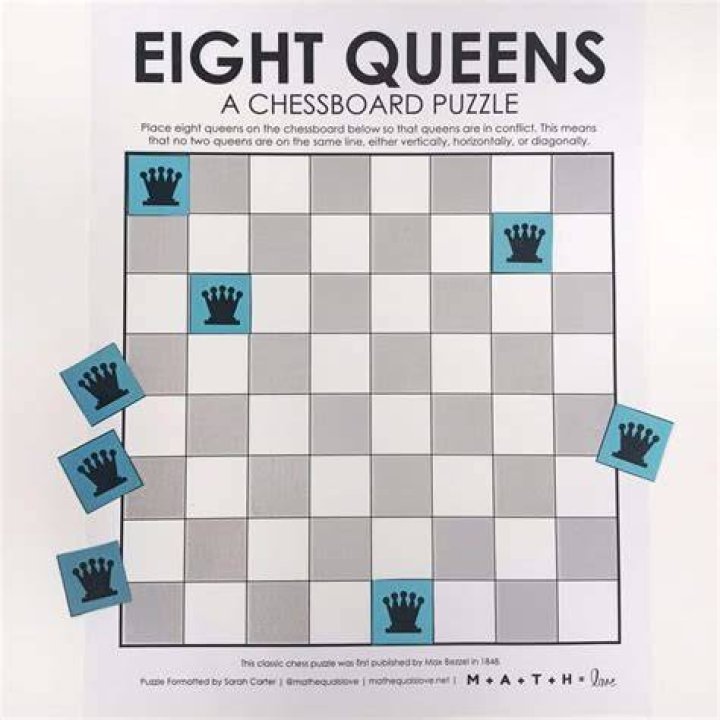 Can you put 8 queens on a chessboard?