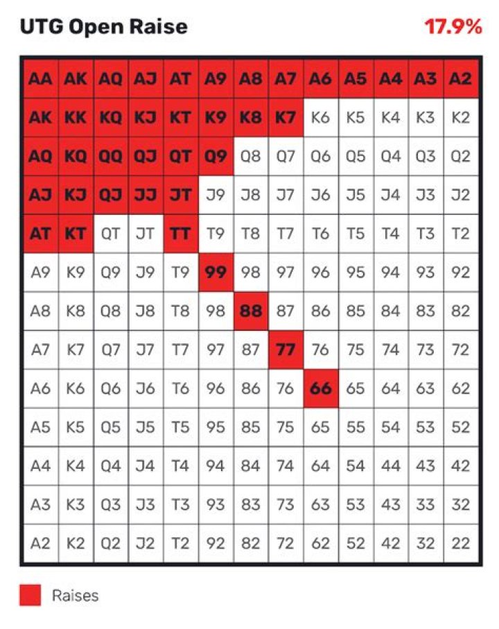 Can you raise multiple times in poker?
