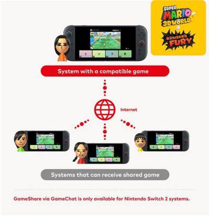 Can you share games online?