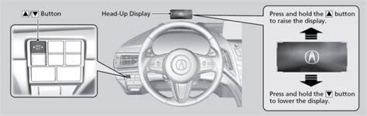 Can you turn off heads up display?